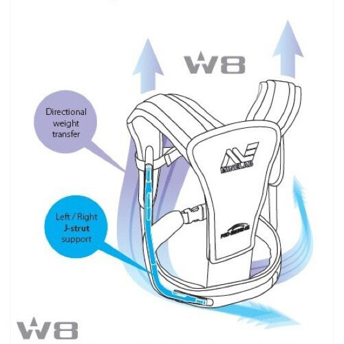 MINELAB Pro-Swing 45 Metal Detector Harness Support to Detect Longer 3011-0245