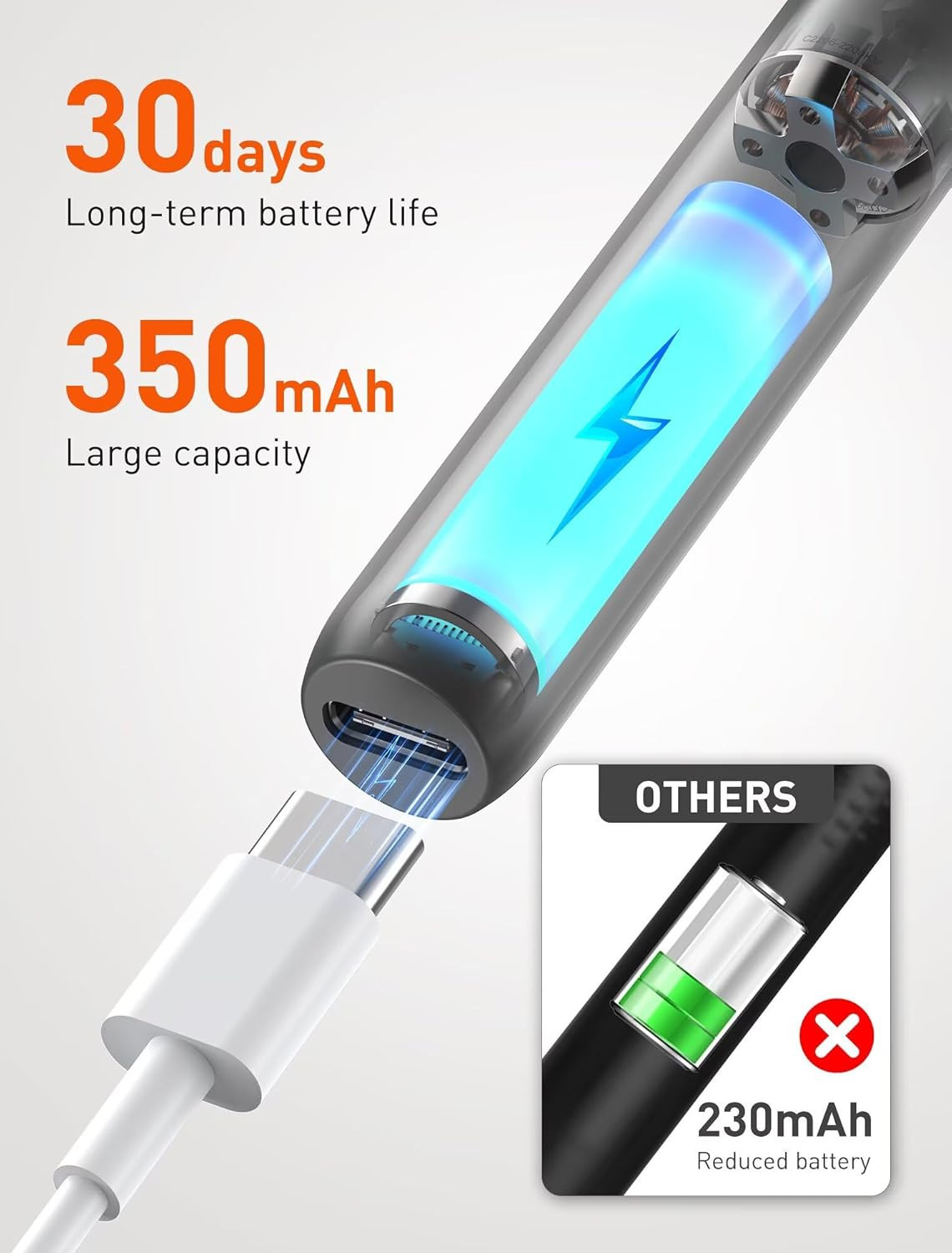 Ear Wax Removal Tool Camera - Ear Cleaner with 1080P HD Camera, FSA - HSA Store