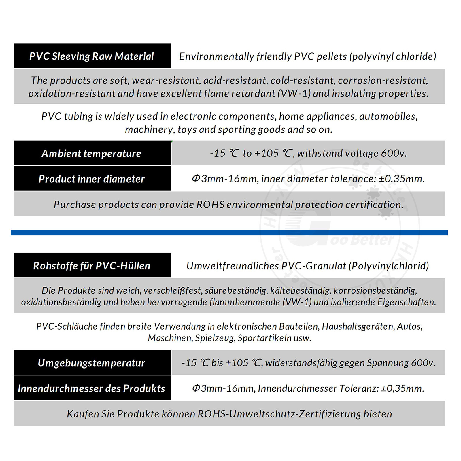 Flexible PVC Cable Sleeving Tubing Wiring Harness Black Automotive Wire Loom