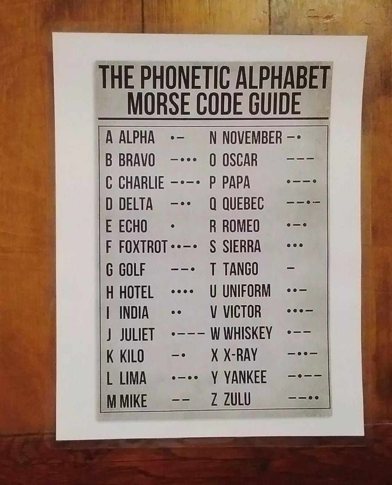 ARRL Frequency Chart PLUS The Phonetic Alphabet Morse Code Guide 5 Mil Laminate
