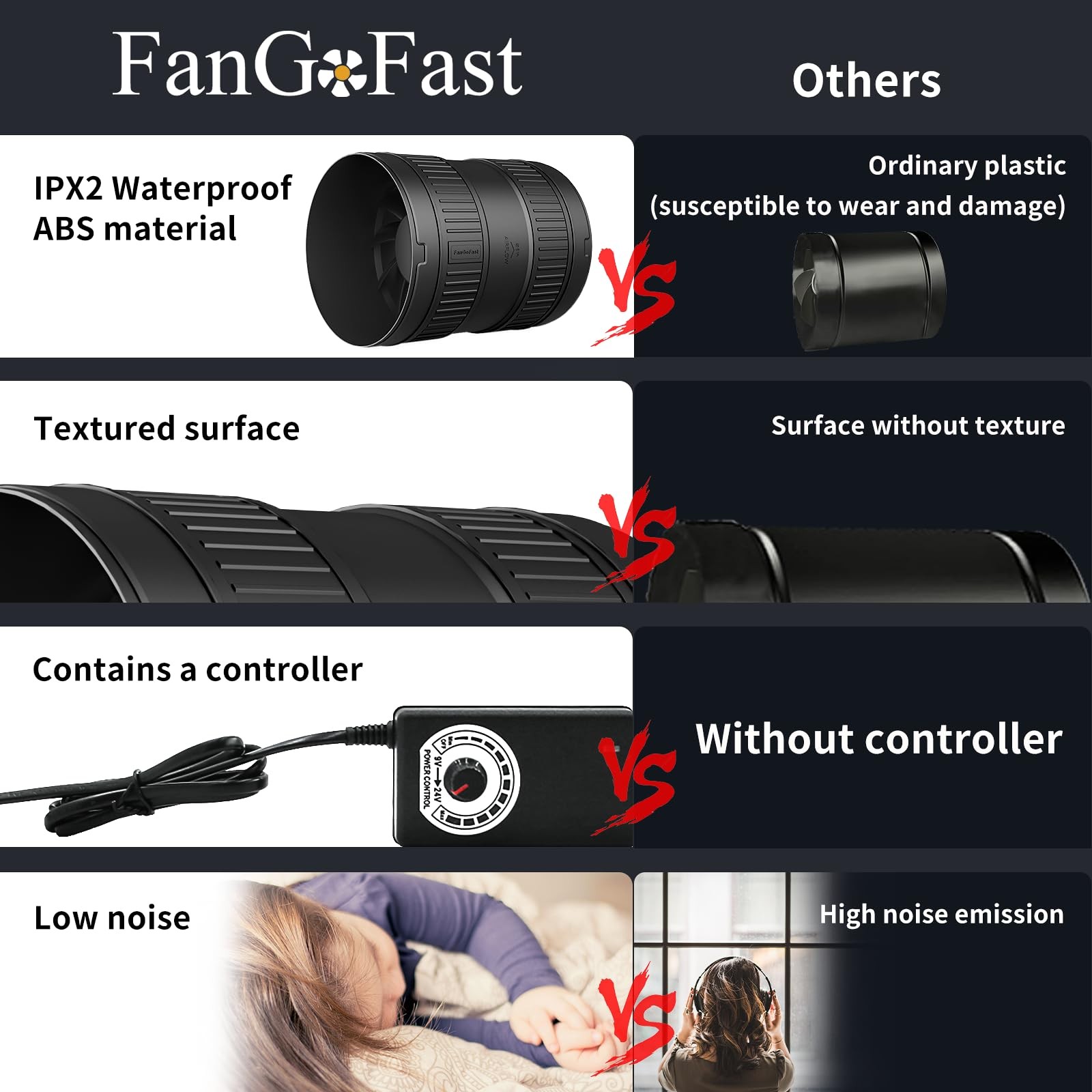 6 Inch Inline Duct Fan 345CFM with Stepless Speed Control, New