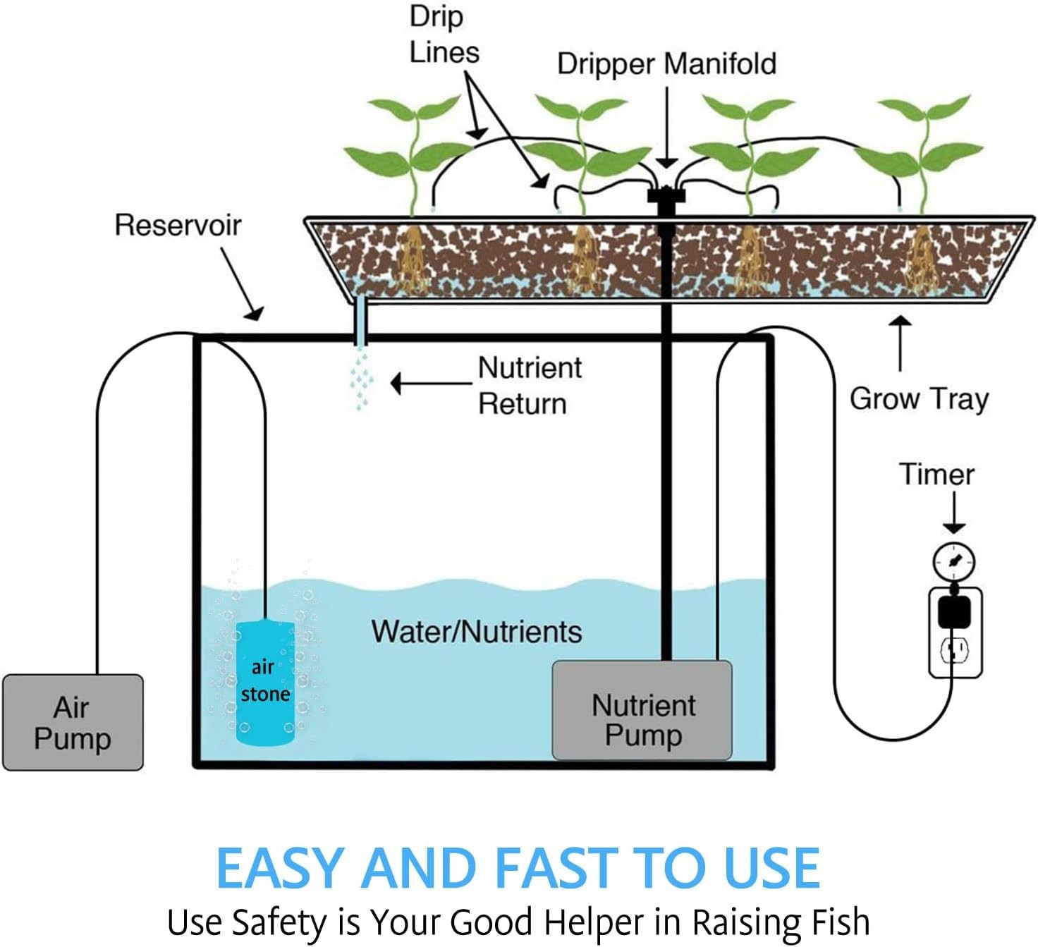 Air Stone for Aquariums or Hydroponics, 4" Cylinder, Fits 4 mm / 0.16" Tubing