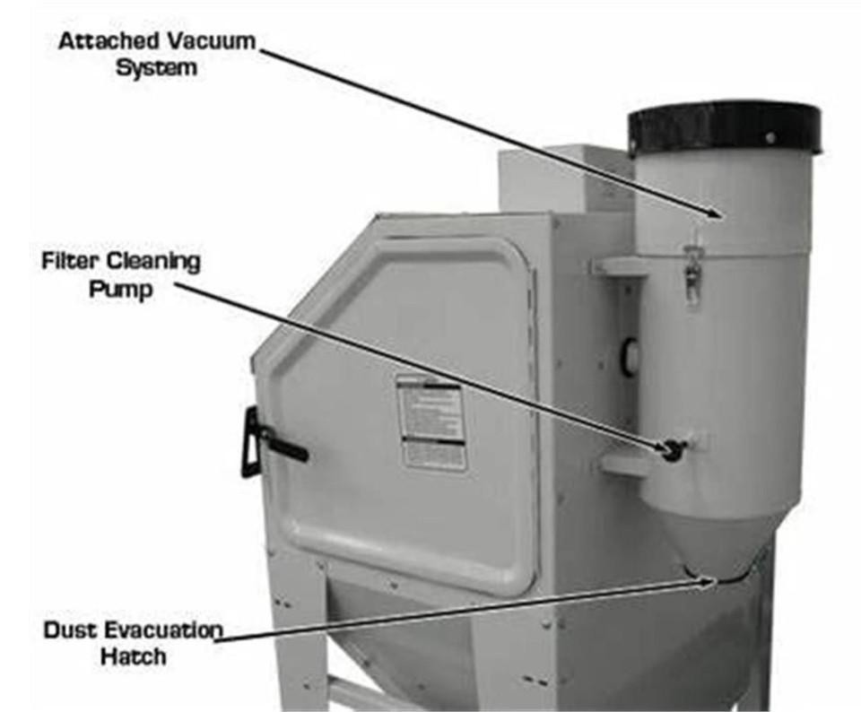 SBC420 Dynamo/Atlas Media Sandblaster, 15 cfm, 65" Tall