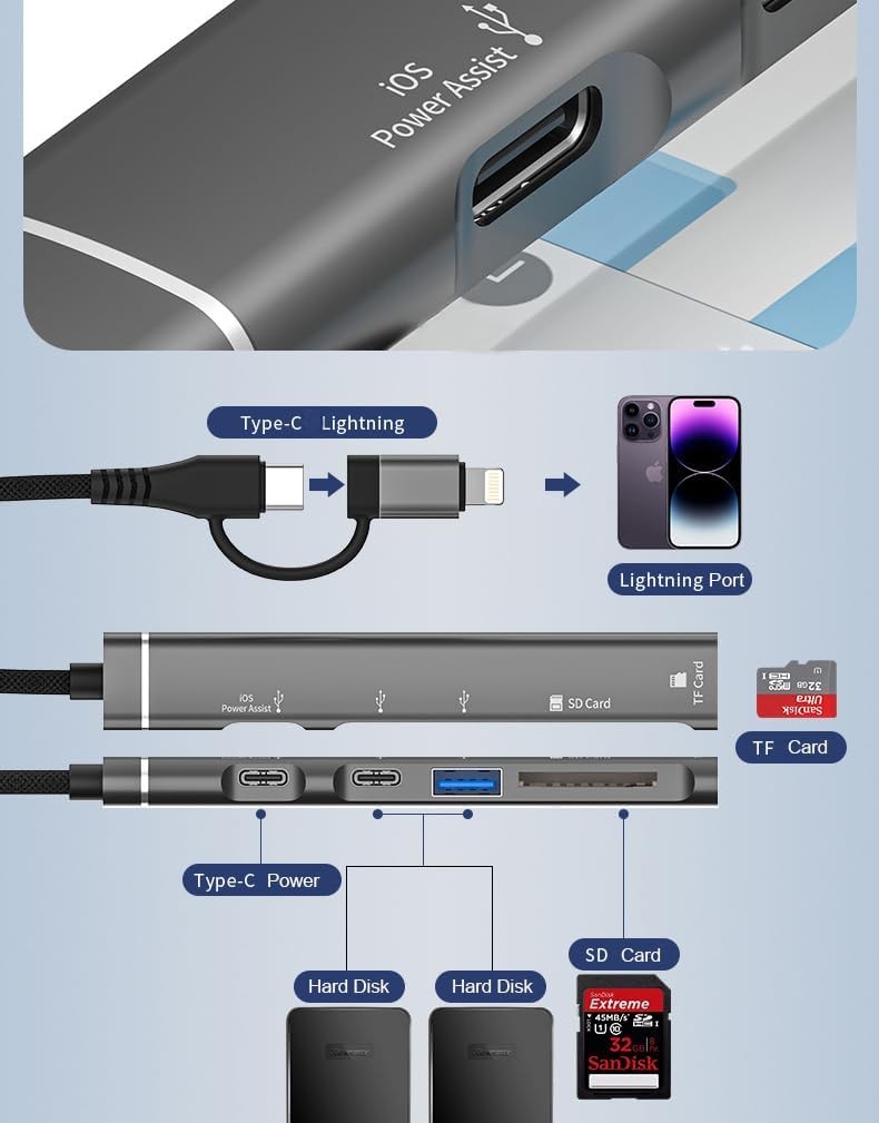 Sd Card Reader for Iphone Ipad, 5-in-1 Lightning Usb-c to Memory Card Viewer Wit