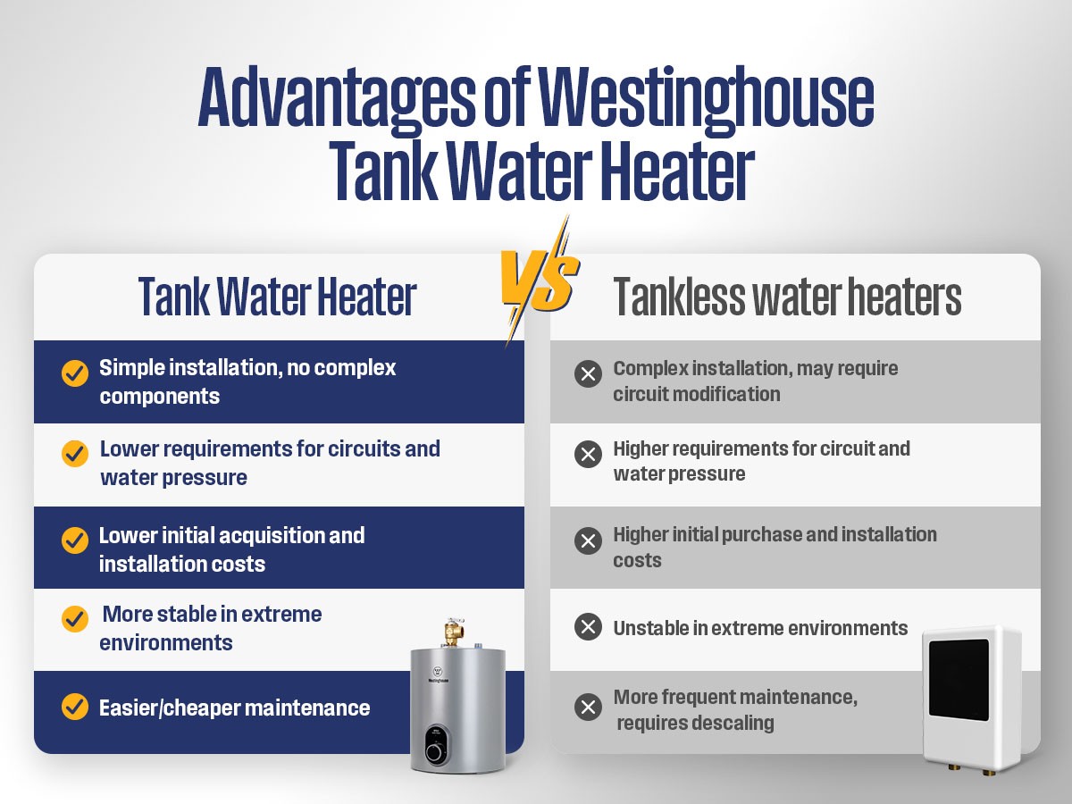 Westinghouse Mini-Tank Water Heater Electric 120V Under Sink Hot Water Heater