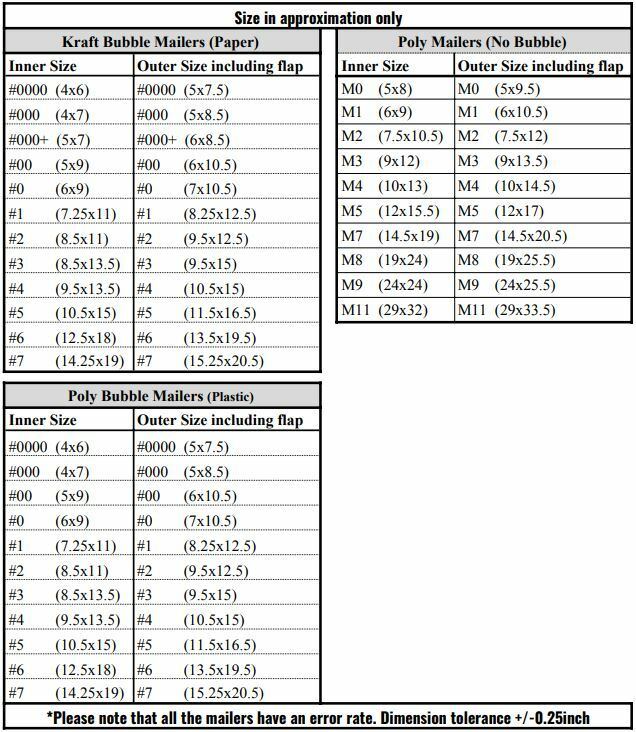 Polycyber 500 pcs #000 Kraft Bubble Envelopes Mailers (Inner 4x7)
