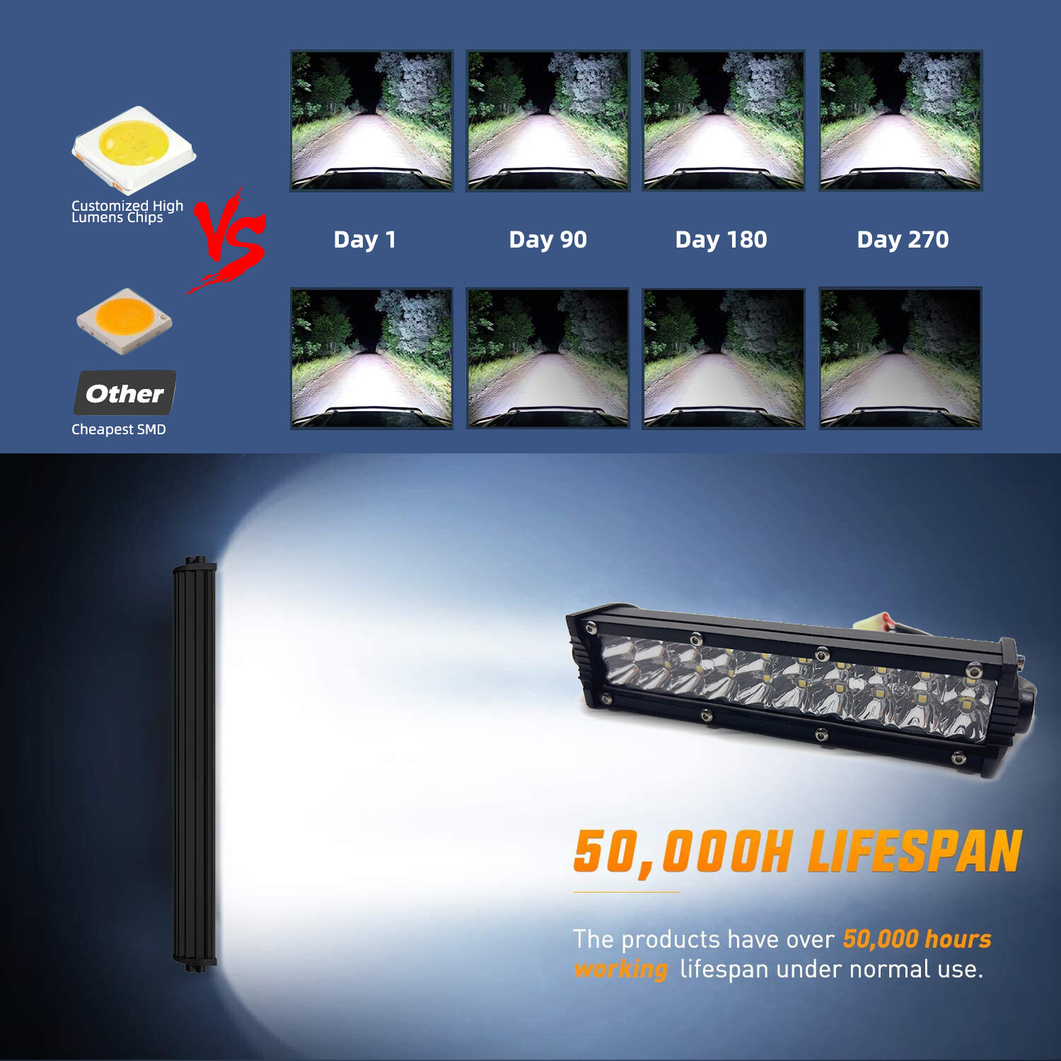 For KLX110 CRF110 TTR110 YZ250F LED Headlight Light Bar Lighting Kit Plug-N-Play