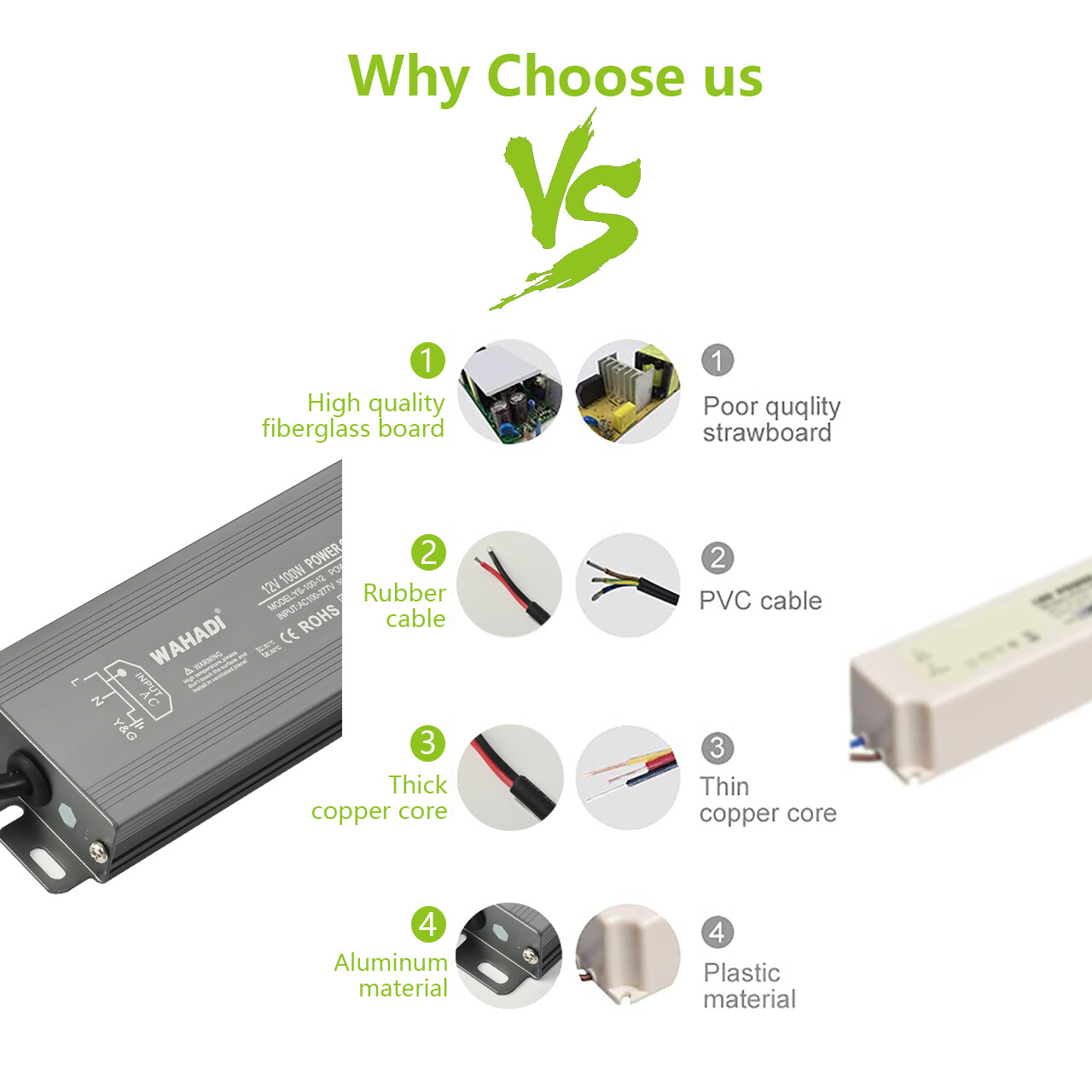 LED Power Supply 110V to DC 12V Voltage Converter Transformer Adapter Waterproof