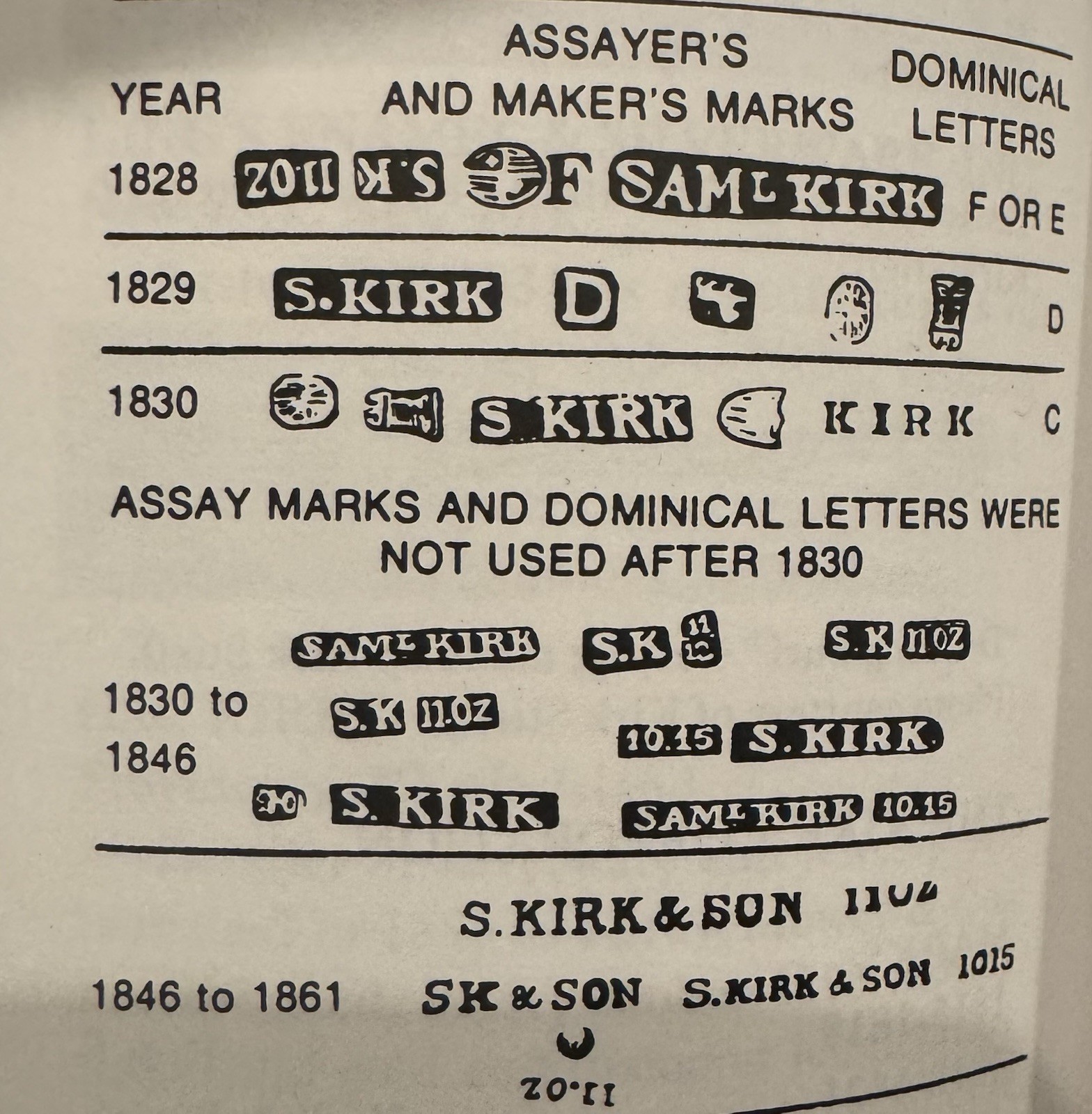 Early American S. Kirk Baltimore MD Coin Silver Fiddle Pattern Fork 10.15 Mark