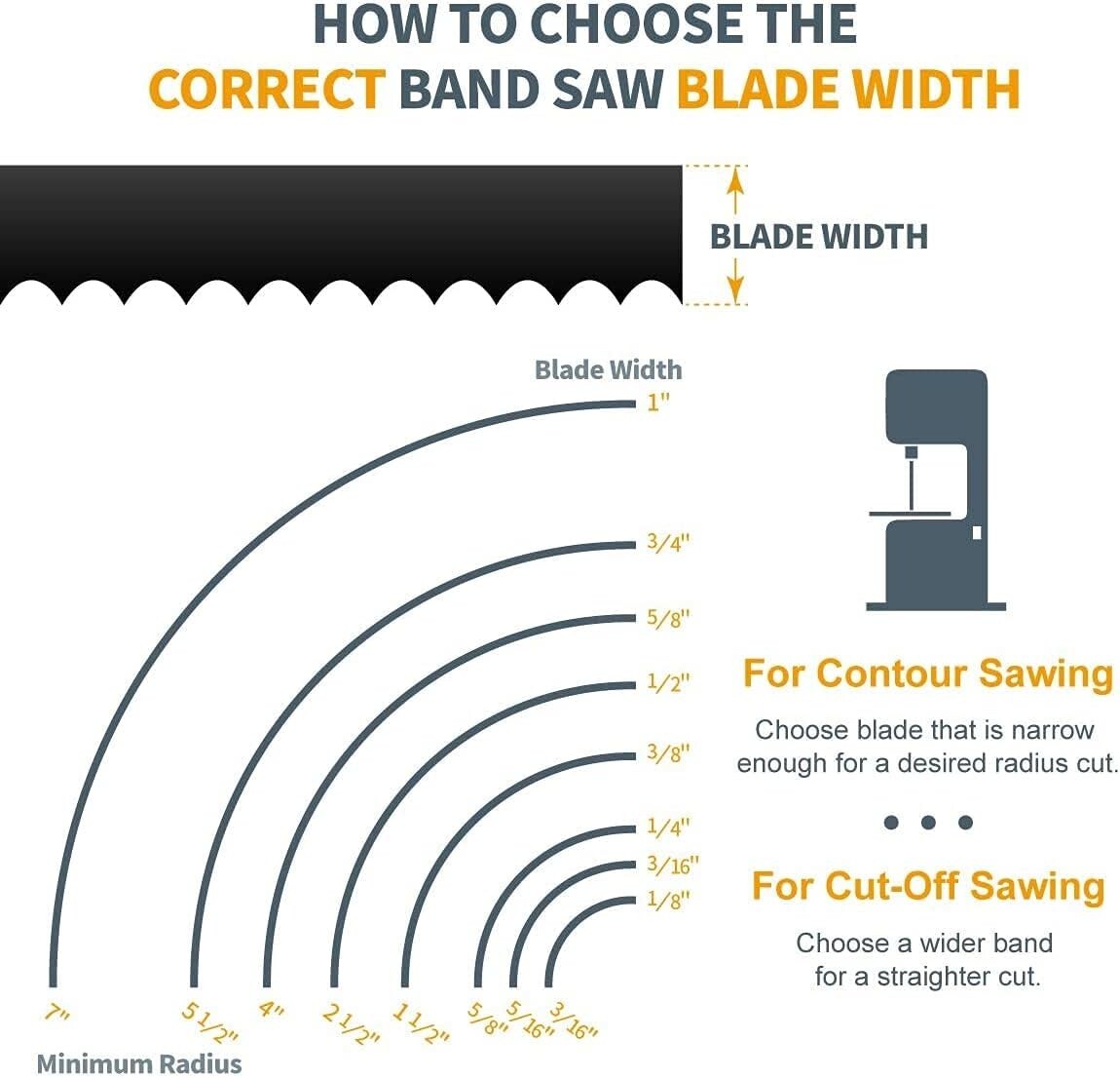 POWERTEC 93-1/2" x 1/8" x 14 TPI Band Saw Blade for Delta/Grizzly/Jet/Craftsman