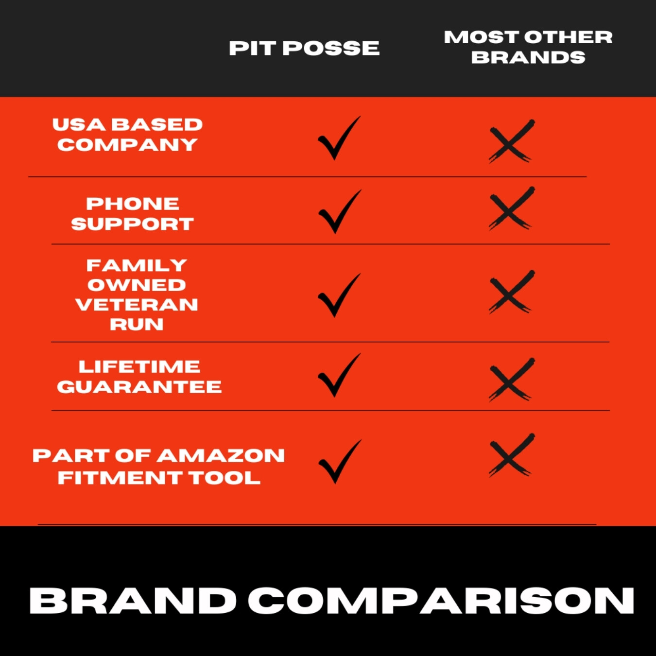 Pit Posse Motocross Dirt Bike Fork Support Saver Guards Suspension (Large 10.5")