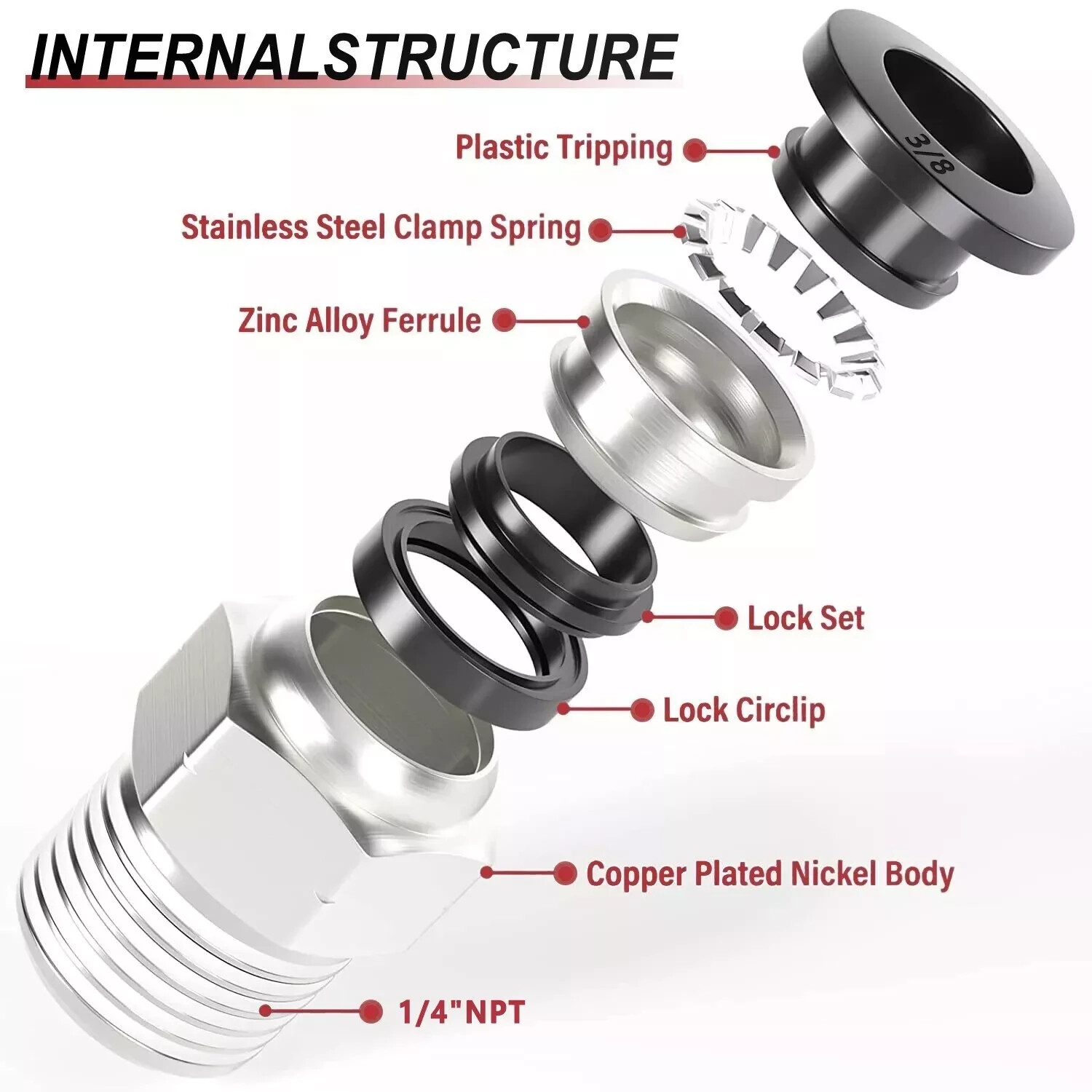 Nylon Air Line Kit 3/8'' OD 100ft Hose 1/4'' NPT Push to Connect Fittings 19Pcs