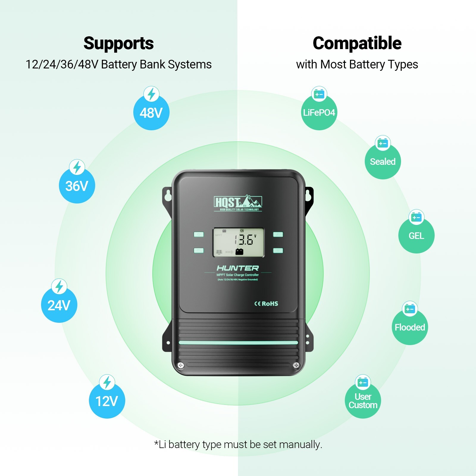 HQST 12V/24V/36V/48V 100A MPPT Solar Charge Controller with Smart APP Control