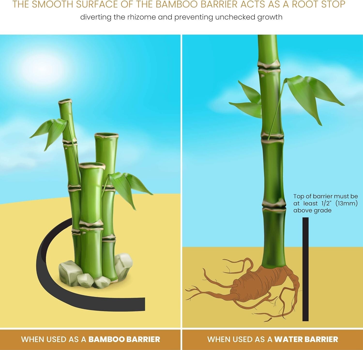 Heavy Duty 24"x100' Root Barrier for Bamboo & Water Control 30mil Thick Roll