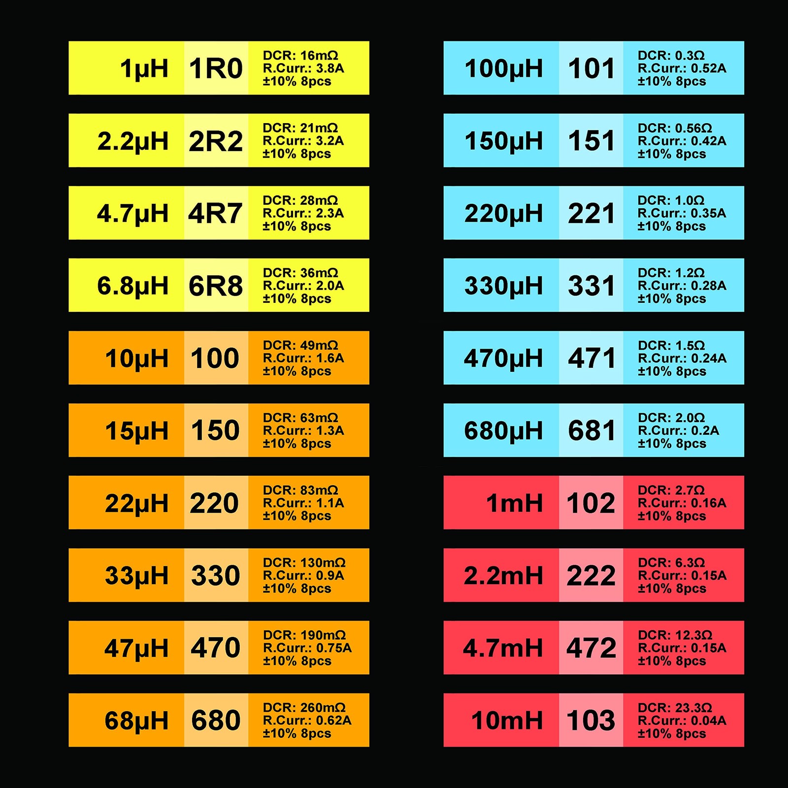 160PCS Inductor Assortment Kit 20 Values 1uH-10mH Radial Power Choke Box Copper