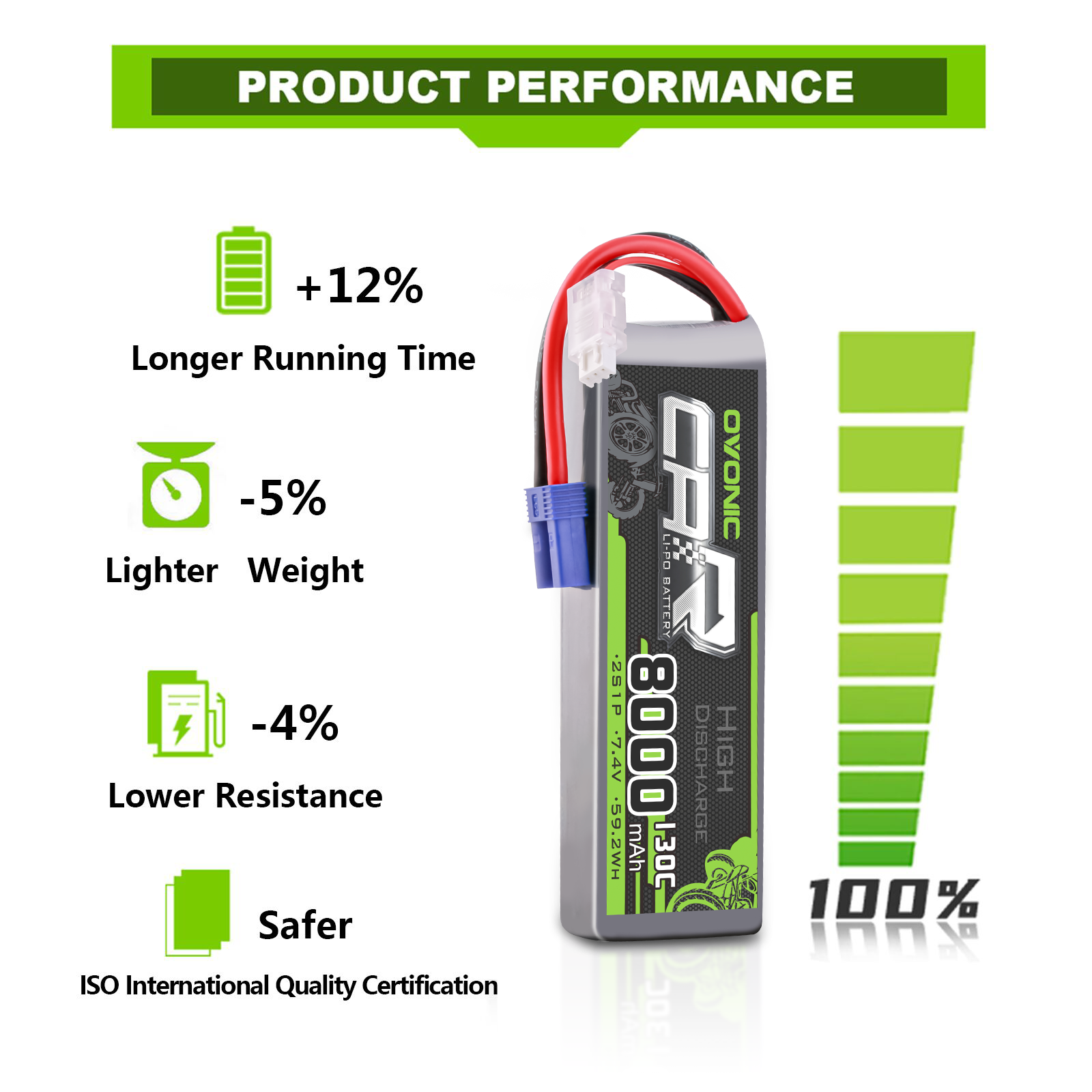 2X Ovonic 7.4V 130C 8000mAh 2S LiPo Battery with EC5 for RC Vehicle ARRMA Losi