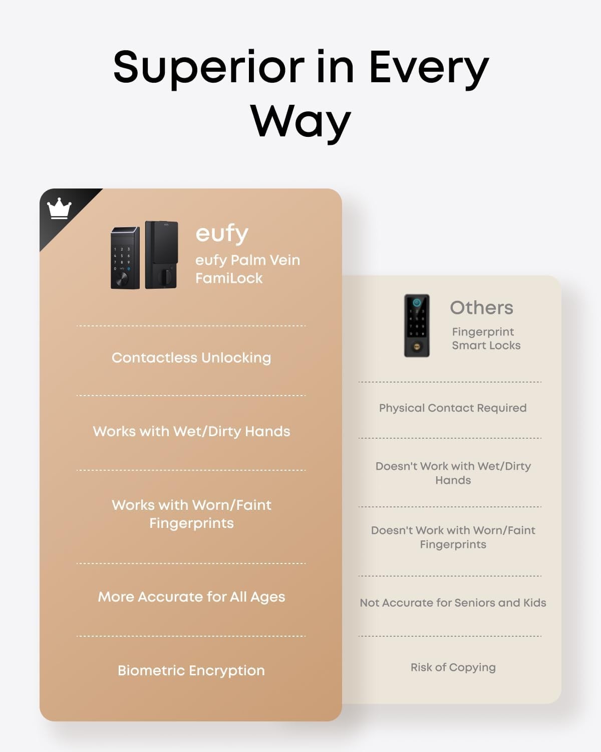 eufy FamiLock E34 Smart Lock Palm Vein Recognition Keyless Entry Door Lock Wi-Fi