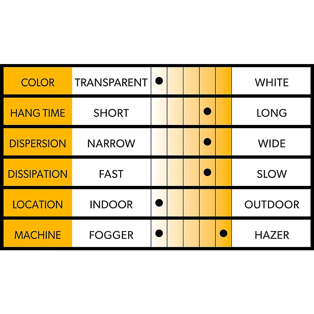 Venue H2O Haze Water Based Haze Juice 1 Gallon