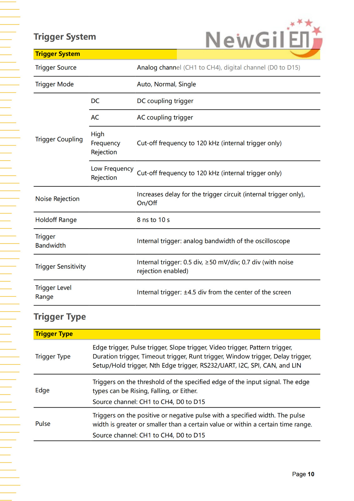RIGOL Digital Oscilloscope DHO900 Series DHO914 DHO914S DHO924 DHO924S