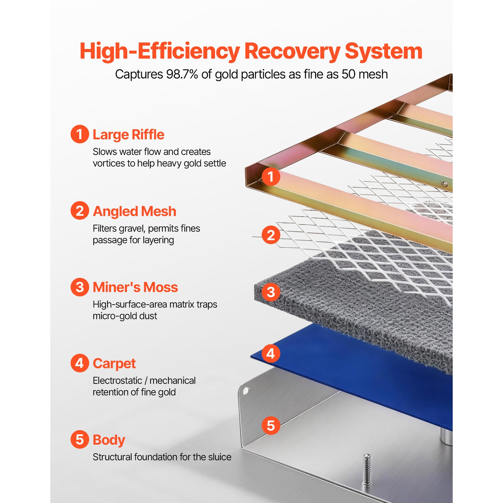 Uimoso 2-in-1 Highbanker Sluice Box 50-Inch Gold Mining Tool
