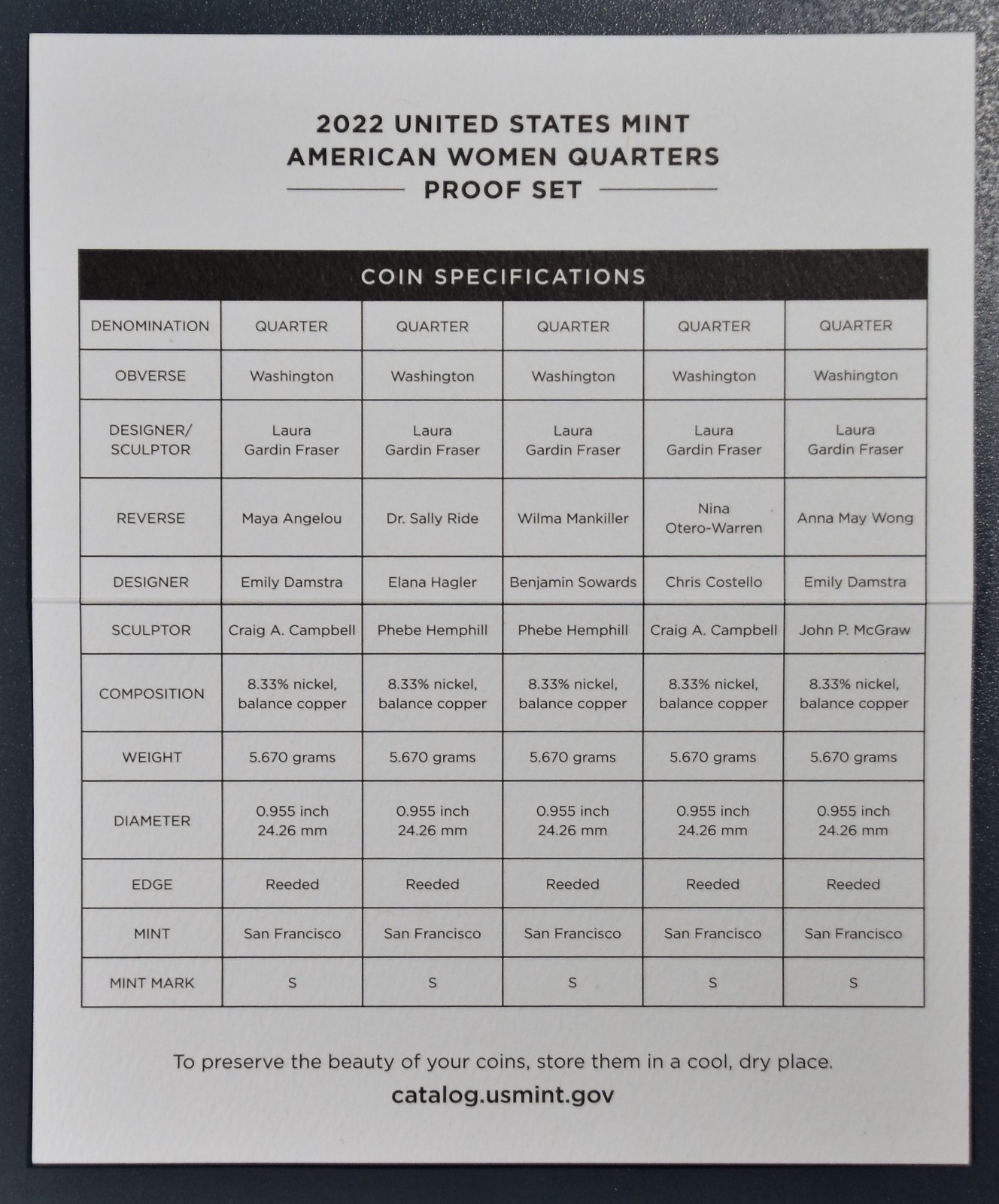 2022-S US MINT AMERICAN WOMEN QUARTERS PROOF SET 5-Coins IN OGP & COA A6273