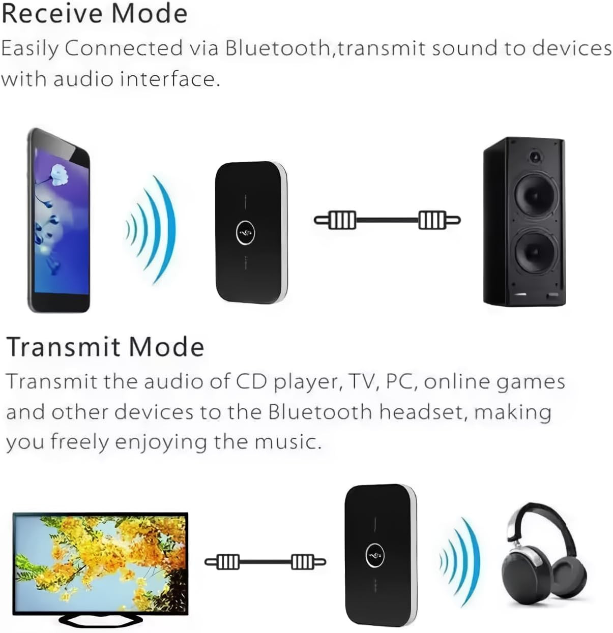 Bluetooth Transmitter & Receiver Wireless Adapter For Home stereos/speakers Lot