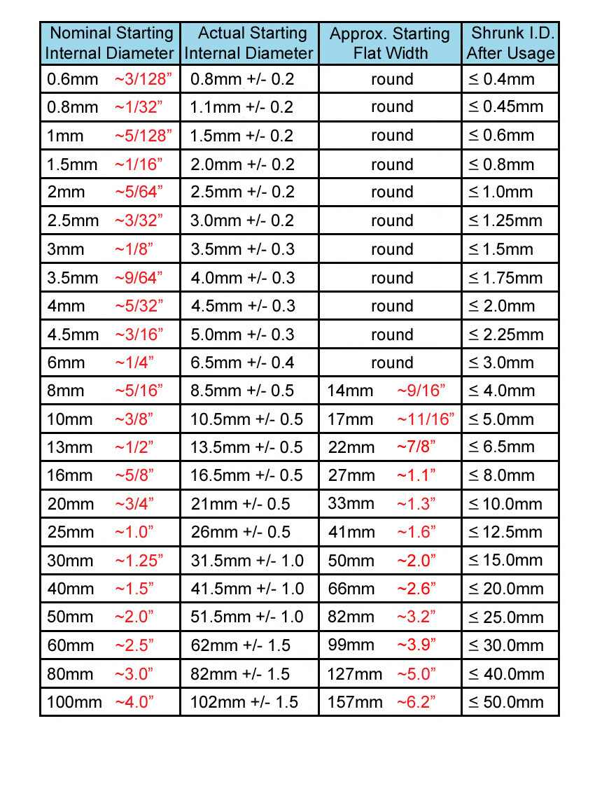 Heat Shrink Tube - 2:1 ratio Shrinkable Tubing lot (LARGE SIZES) HeatShrinkBuddy
