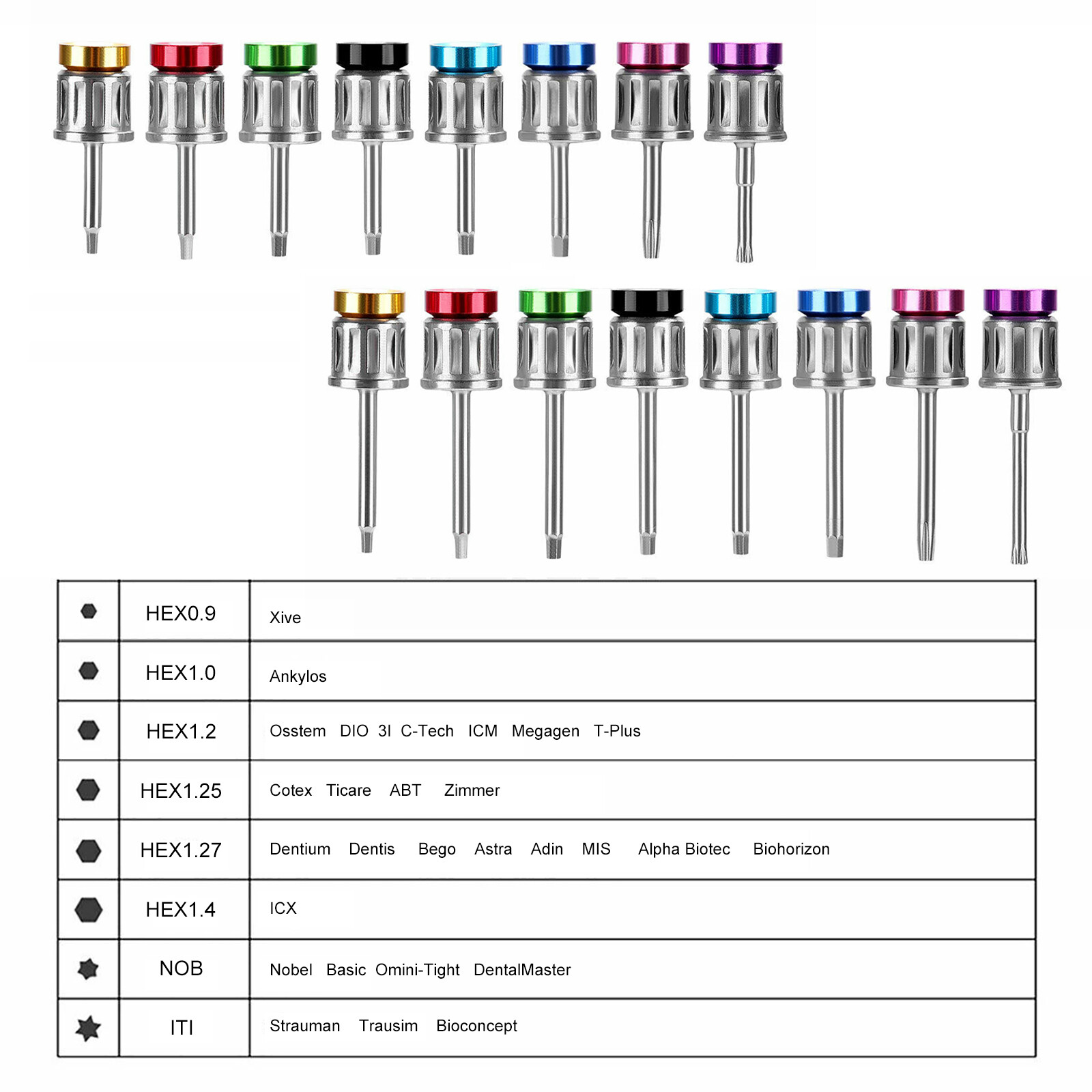 Llave dinamométrica carraca pilar implante dental 15-70 Ncm kit destornilladores
