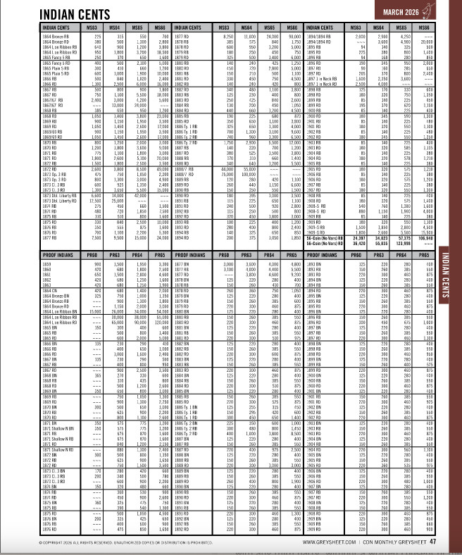 Official Greysheet Magazine - March 2026, Vol. IX, #3 - US Coins Price Guide