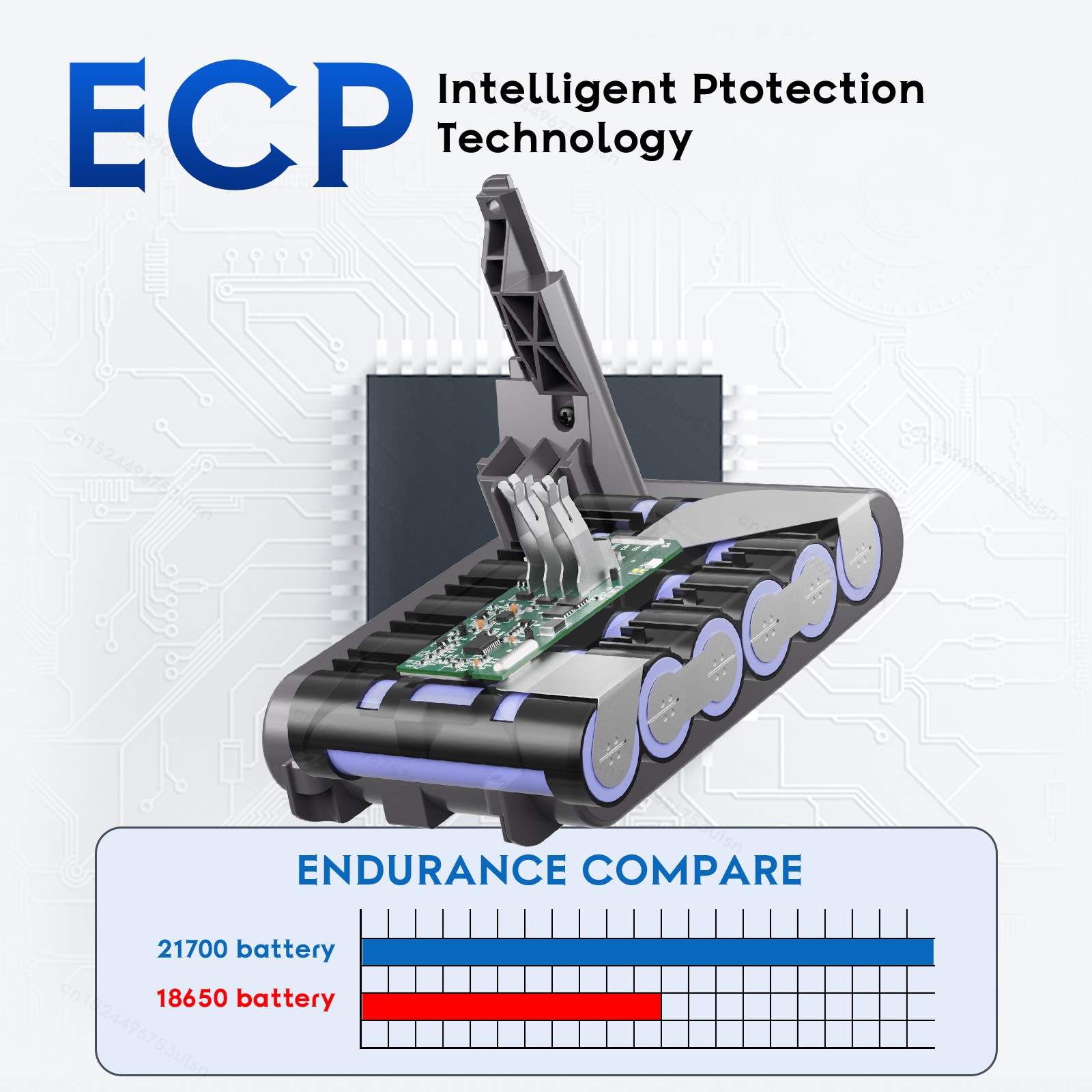 9.5AH For Dyson V7 21.6V High Capacity Battery V7 Animal Replacement Battery