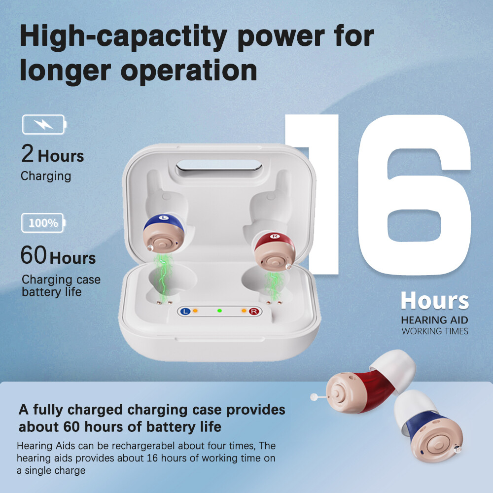 JINGHAO Rechargeable Hearing Aids Hearing Amplifier Sound Enhance -FREE RETURN