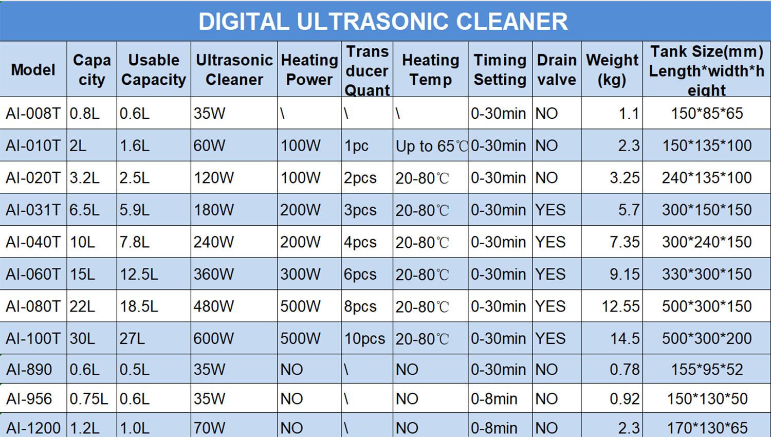 New 30L Ultrasonic Cleaner Stainless Steel Industry Heated Heater w/Timer