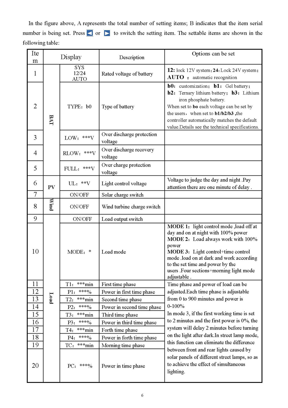 US 1600W 12V 24V MPPT Wind Solar Hybrid Boost Charge Controller Wind Turbine Kit