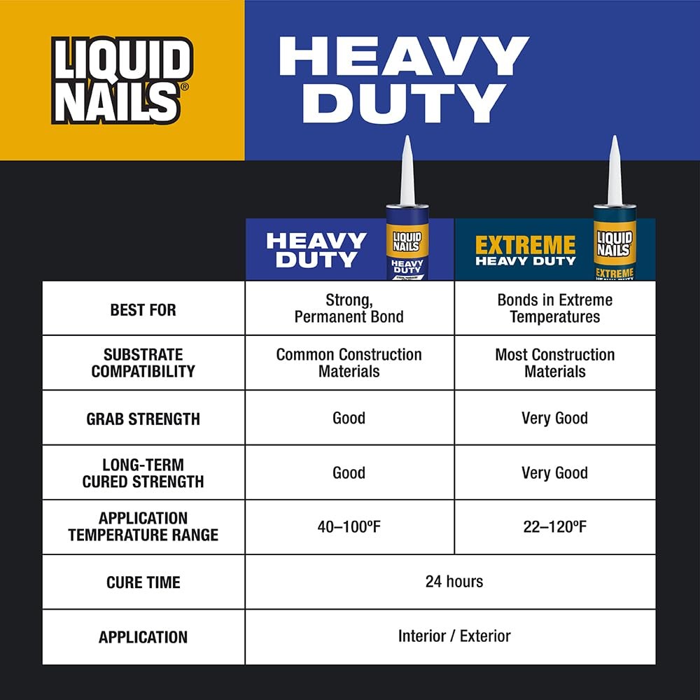 Liquid Nails Heavy Duty Construction Adhesive LN903, 10 oz