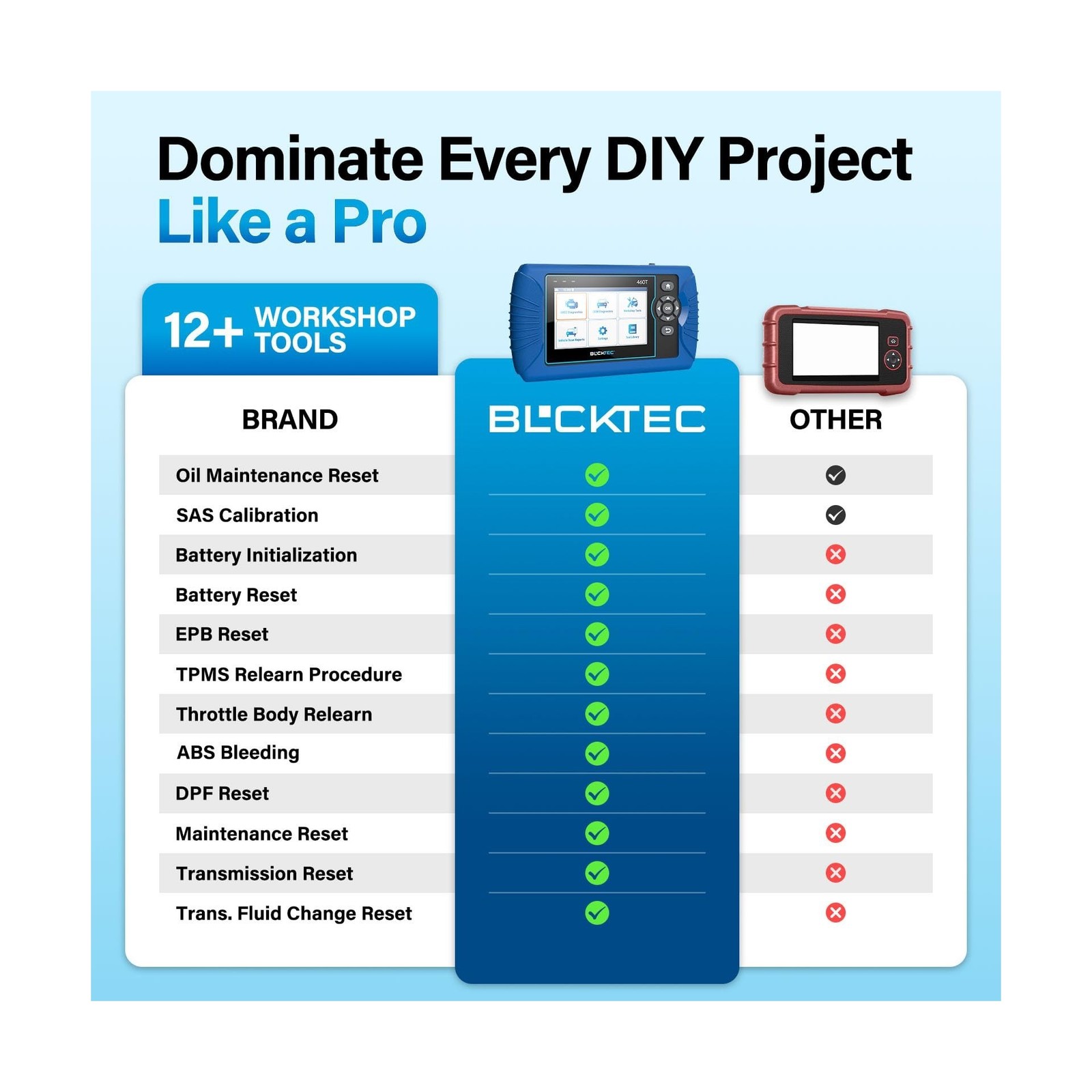 BLCKTEC 460T OBD2 Scanner Car Code Reader Engine ABS SRS Transmission Diagnos...