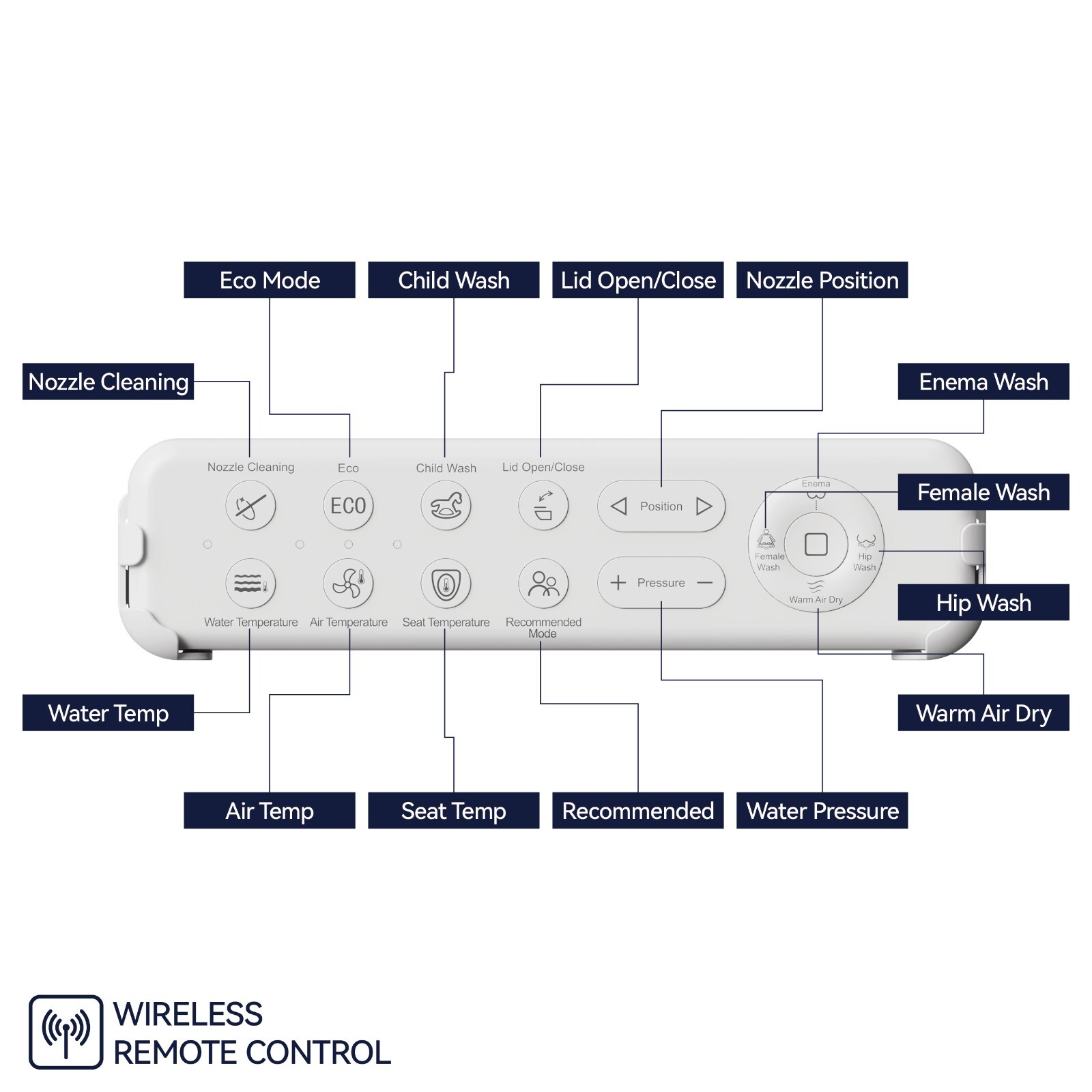 COZY Smart Bidet, Built-In Occupancy Sensor, Remote Control SBWHO2