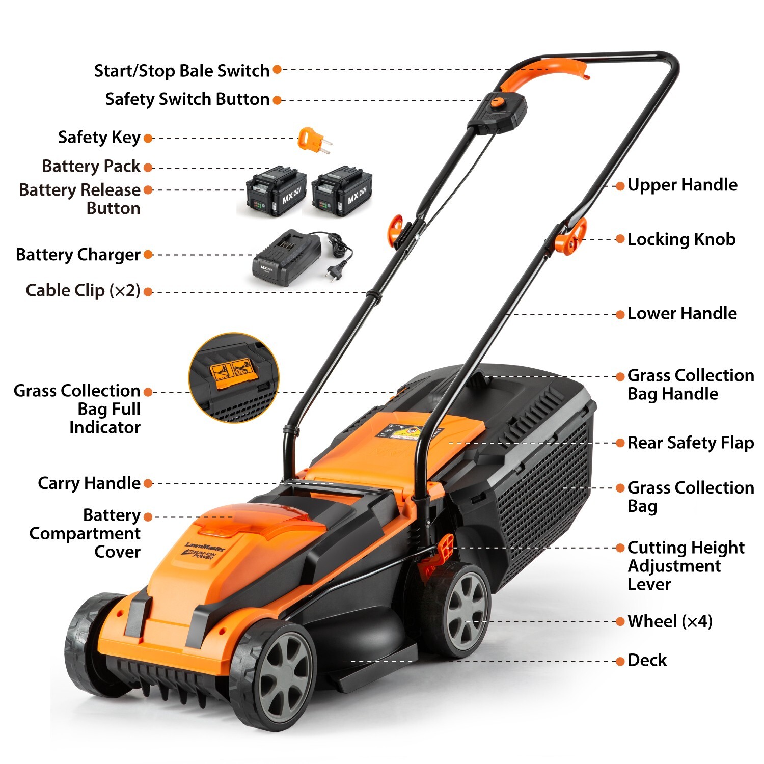 LawnMaster 20VMWGT 24V Max 13-inch Lawn Mower and Grass Trimmer 10-inch Combo