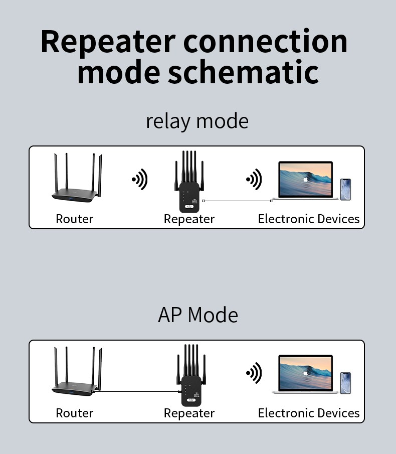 5G Internet WiFi High-Speed Extender Amplifier Router Signal Booster 867Mbps