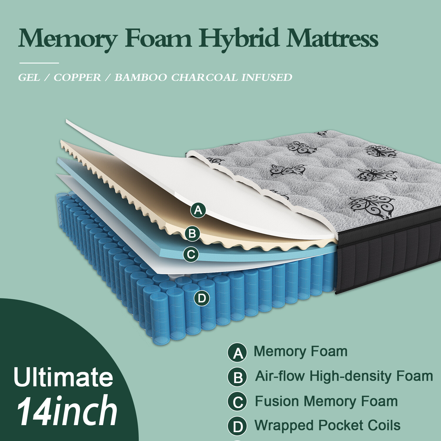 12"14" Twin Full Queen King Size Mattress in a Box Hybrid Spring Gel Memory Foam
