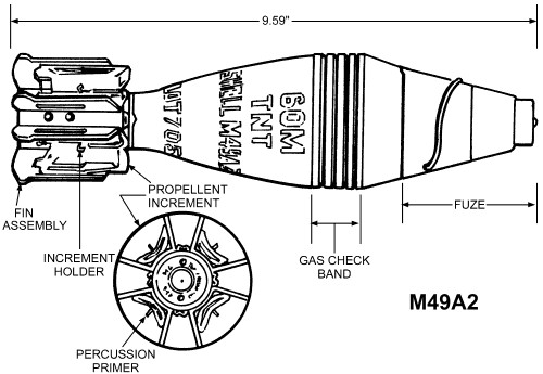 U.S. WWII 60mm M49A2 Mortar Shell Stencil, Stencil 020a