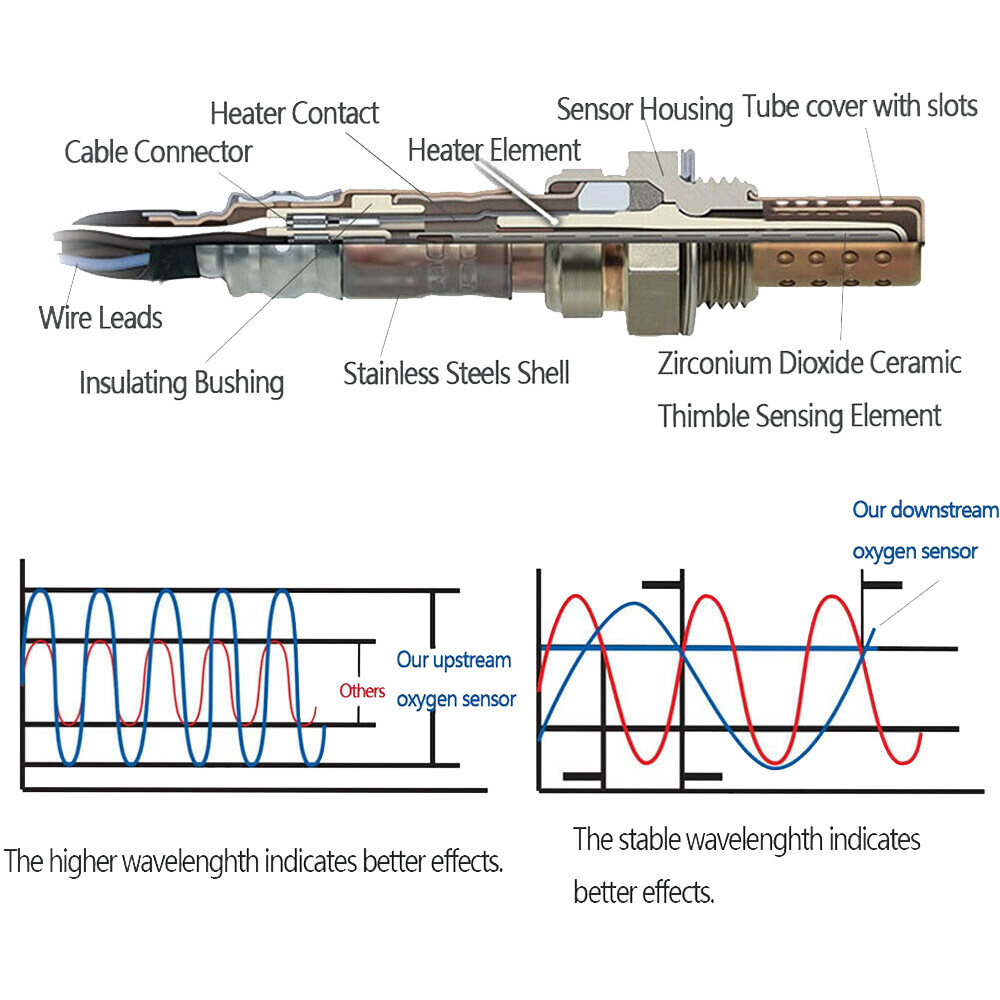 Set(4) Oxygen Sensor Upstream+Down For 2006-2011 Mercedes-Benz E350 C300 CLS550