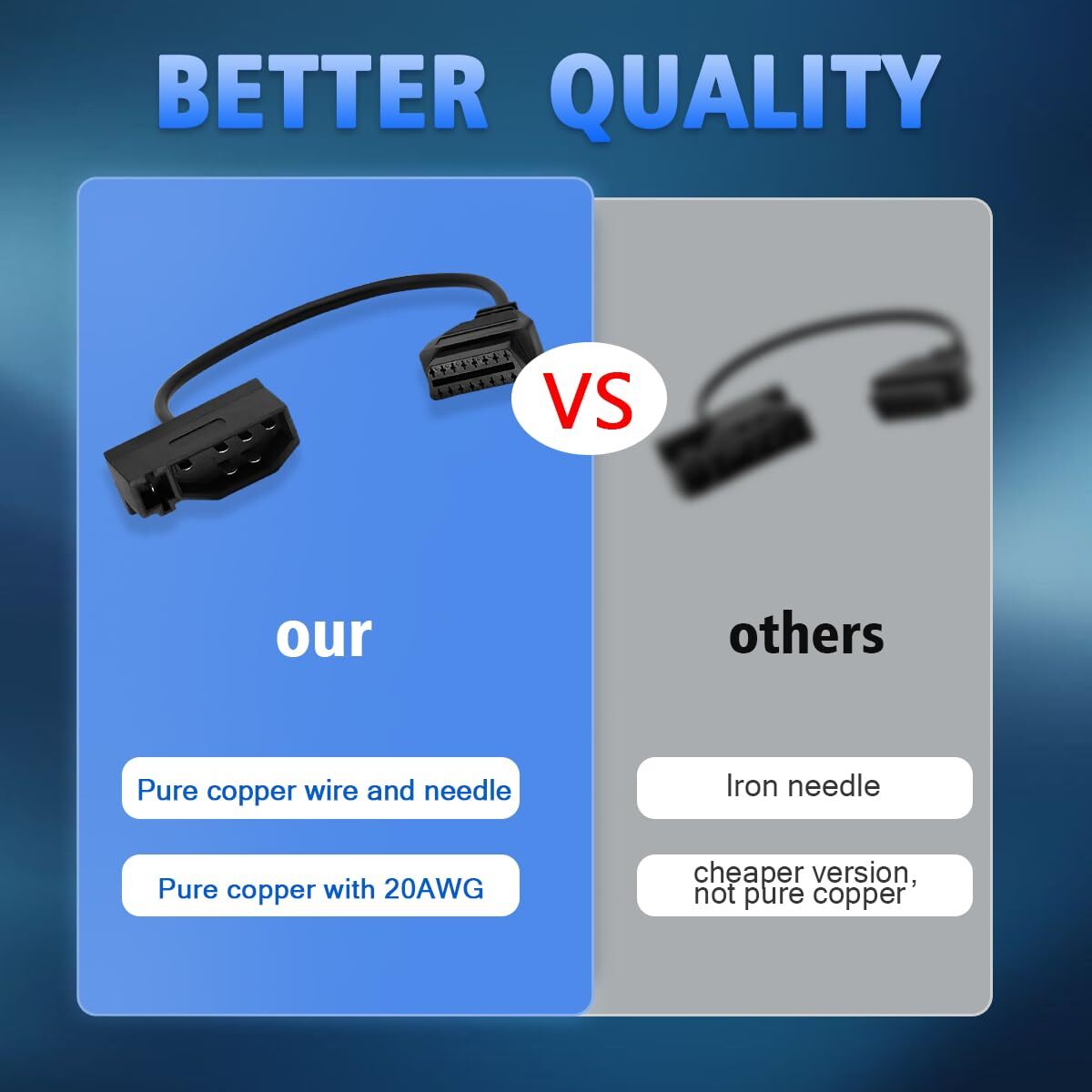 For Ford Engine Repair Tool 7 Pin OBD1 to OBD2 Cable Adapter Code Reader Scanner