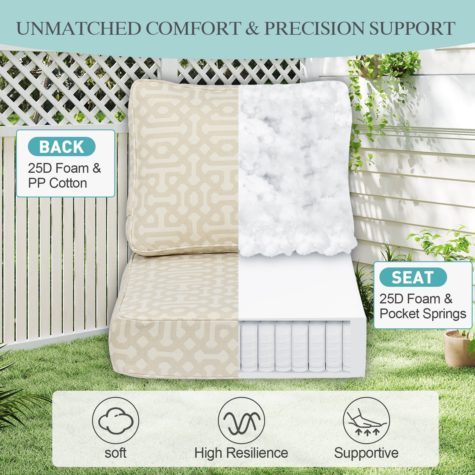 Sunbrella Fabric Outdoor Patio Deep Seat Cushions Set with Pocket Springs & Ties