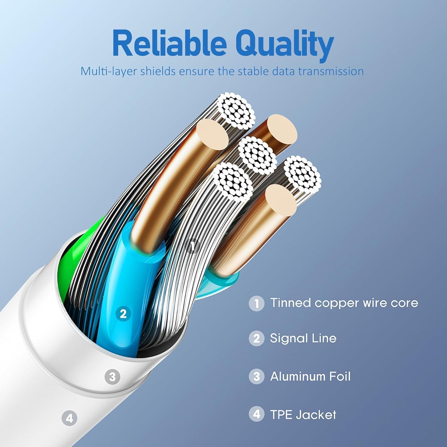 Fast Charger Cable Type USB C PD Cord to For iPhone 14 13 12 11 Pro Max XR lot