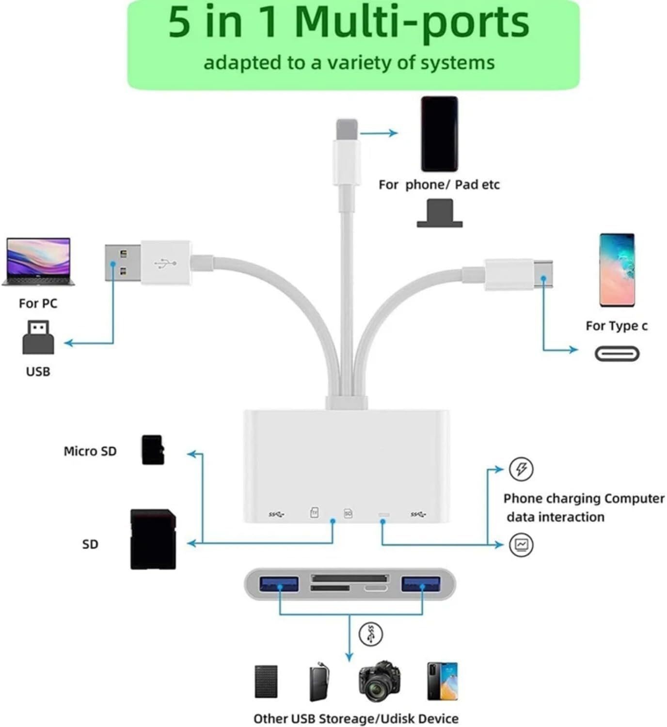 5 in 1 TypeC Fast USB3.0 OTG Adapter SD TF Card Reader For iPhone/Samsung/Camera