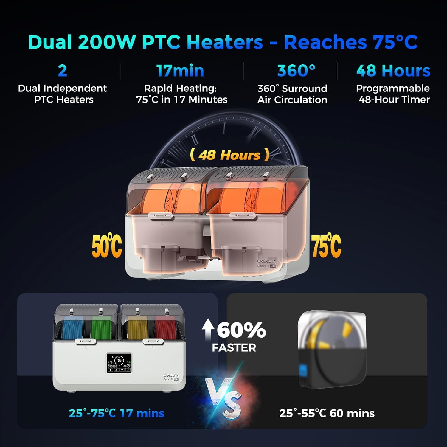[USED]Creality Filament Dryer Space Pi X4L Filament Storage Box For 4 Spools