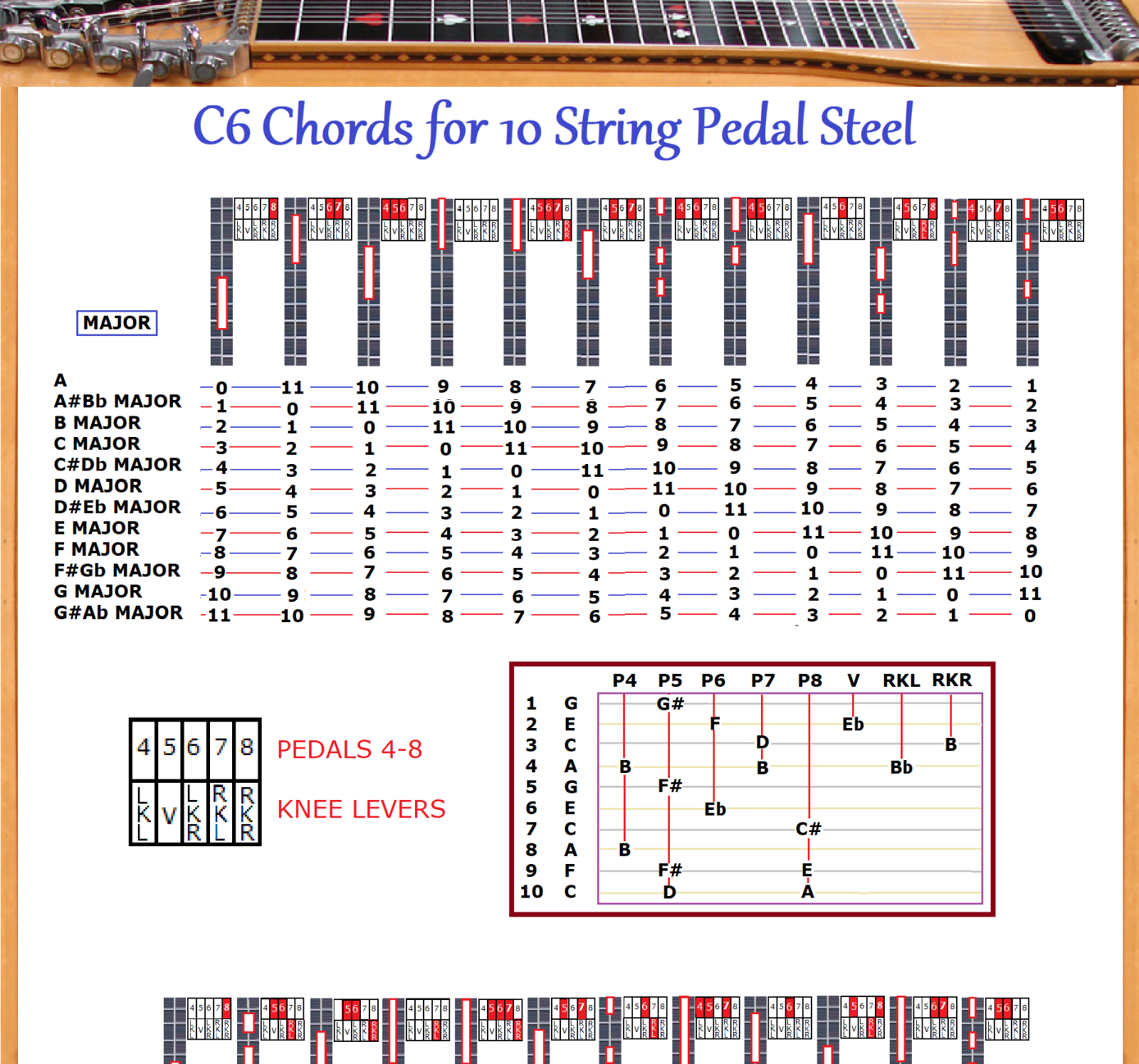 E9 & C6 CHORD CHARTS FOR DOUBLE 10 STRING PEDAL STEEL GUITAR - 2 LAMINATIONS