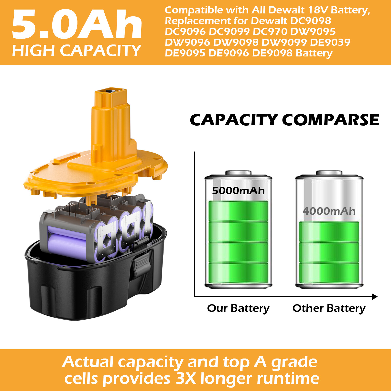 ✅2PCS 18V For Dewalt 18 VOLT XRP DC9096 DC9098 Ni-MH 7.0Ah Battery DC9099 DE9039