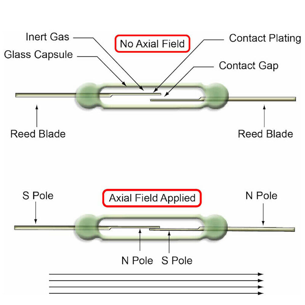 40 X Magnetic Glass Reed Switch 2 x 14 mm Normally Open N/O 2-Pin Low Voltage US