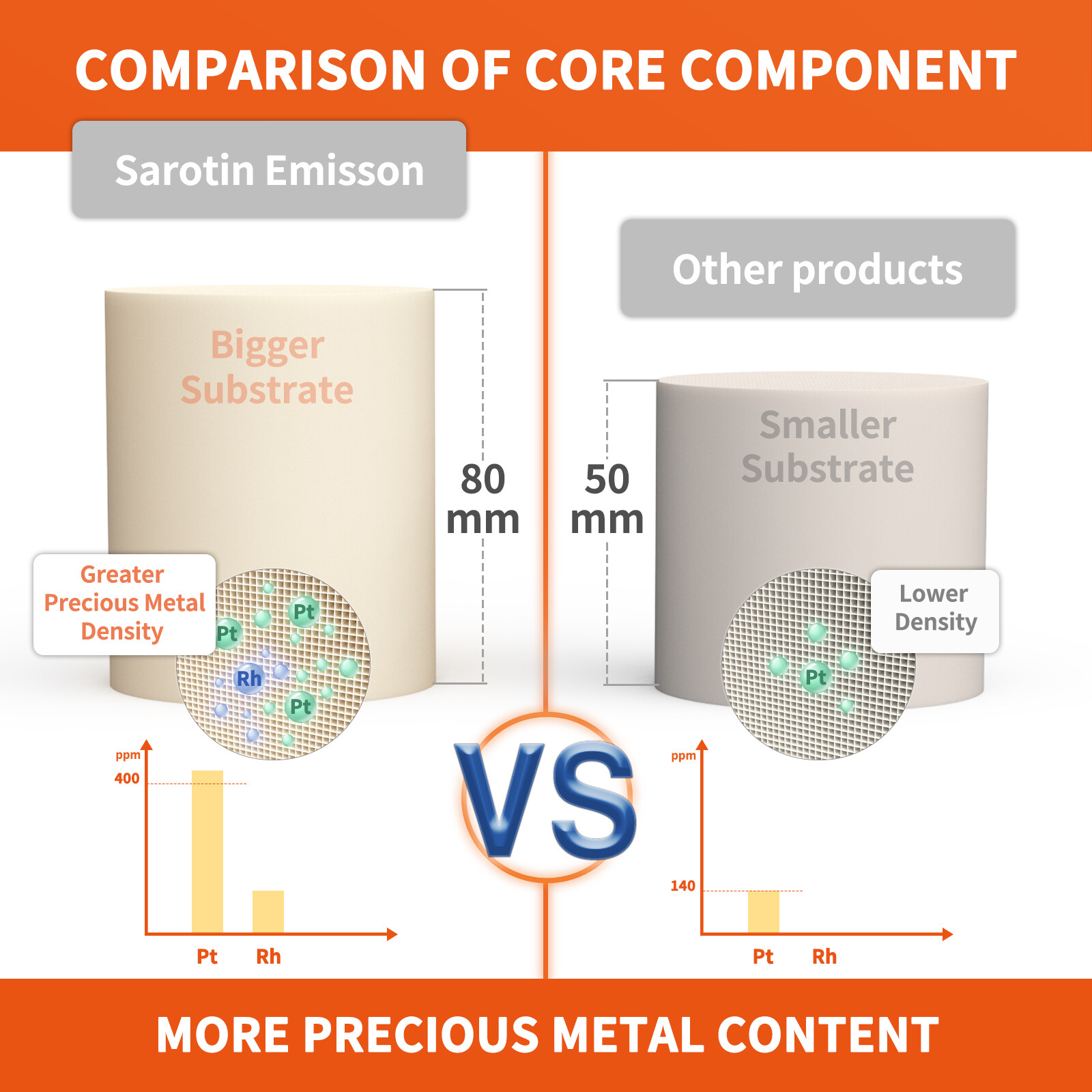 Both Catalytic Converters for 2007-2012 Nissan Altima 2.5L Manifold and Flex